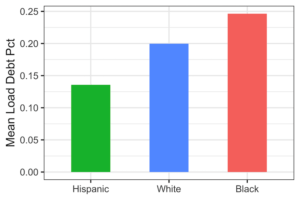 How to add percentage label on bars in barplot with ggplot2 - Data Viz ...