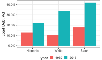 Reduce Space between legend and x-axis: Use legend.margin()