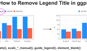 How to Remove Legend Title ggplot2