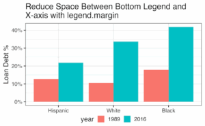 How to Remove Space between Legend at Bottom and x-axis in ggplot2 ...