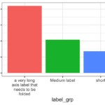 Wrapping or Folding long axis tick labels in a ggplot into multiple lines