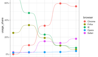 Customizing Bump Plot made with ggbump
