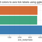 How to add colors to axis tick labels using ggtext?