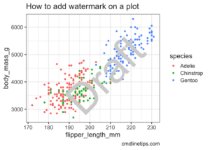 How to add water mark on a ggplot - Data Viz with Python and R