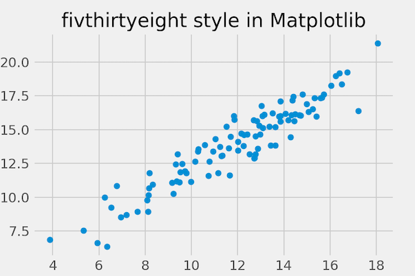 Change Axes Style Matplotlib