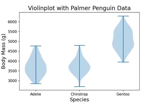 how-to-make-violin-plots-with-matplotlib-data-viz-with-python-and-r