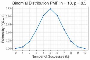 Visualizing Binomial Distribution in R - Data Viz with Python and R