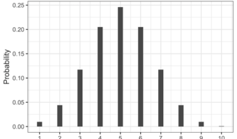 Visualizing Binomial Distribution: Number of Successes vs PMF as bar plot
