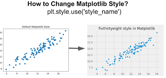 How to Change Matplotlib Style?