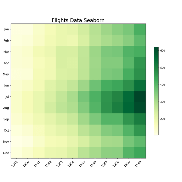 How To Make Heatmap With Matplotlib In Python Data Viz With Python And R