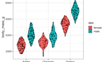 Grouped violin plot with jittered points using geom_sina() in ggforce