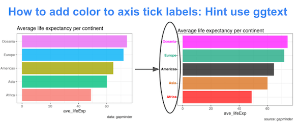 How To Add Color To Axis Tick Labels Hint Elementmarkdown In Ggtext Data Viz With Python