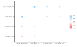 Visualizing Correlation with tidymodels' corrr package - Data Viz with ...