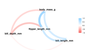Correlation Network plot with corrr package
