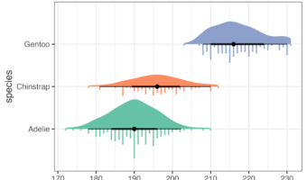 Rain cloud plots with ggdist
