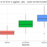How to fix Error in ggplot(., aes... could not find function ggplot