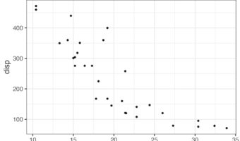 How to fix Error in dataframe