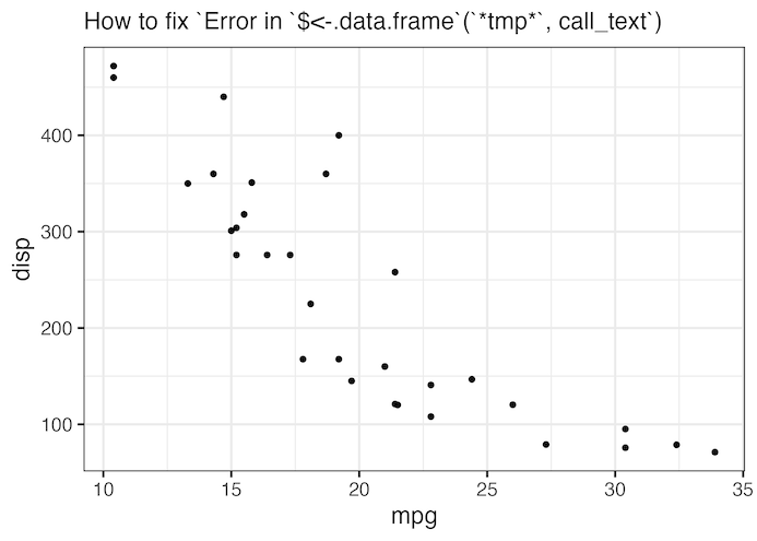 Ggplot2 Error How To Fix Error In Dataframe Data Viz With Python And R