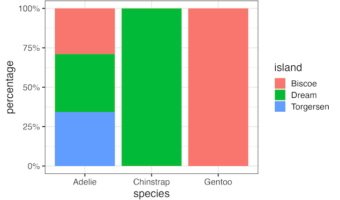 Stacked bar plot with percentage on y-axis