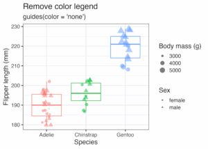 Remove or Hide Legends in ggplot2 – Theme, Guides, Scales & Tips - Data ...