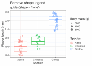 Remove or Hide Legends in ggplot2 – Theme, Guides, Scales & Tips - Data ...