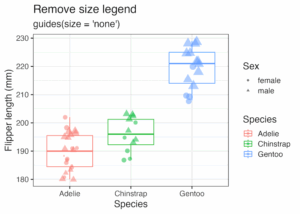 Remove or Hide Legends in ggplot2 – Theme, Guides, Scales & Tips - Data ...