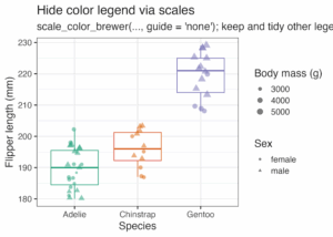 Remove or Hide Legends in ggplot2 – Theme, Guides, Scales & Tips - Data ...
