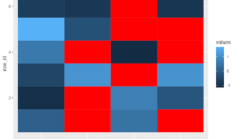 Visualizing Data with missing data as heatmap