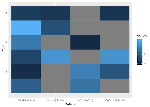 Python Dataframe Fill Missing Values