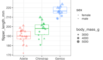 Selectively Remove Color Legend with guides()
