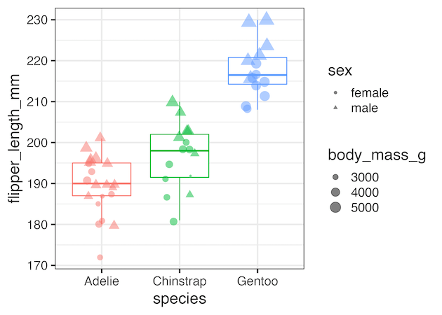 How To Make Title Bold In Ggplot2 Data Viz With Pytho