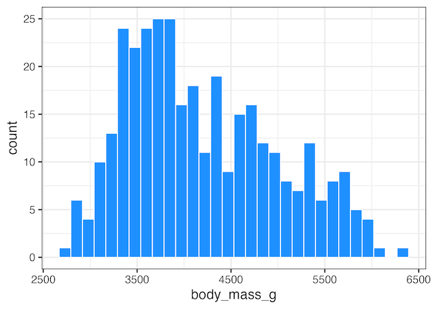Writing a function to make plot: Example 1