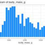Customising Histogram plotting function