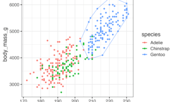how to encircle select. points using ggalt's geom_circle()