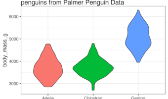 How to wrap a long ggplot title into multiple lines. using ggtext package