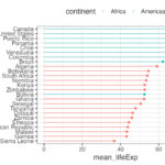 Customizing lollipop. plot with geom_lollipop() in ggalt