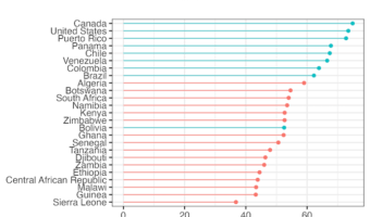 Customizing lollipop. plot with geom_lollipop() in ggalt