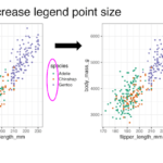 How to Increase Color Legend's Point Size in ggplot2
