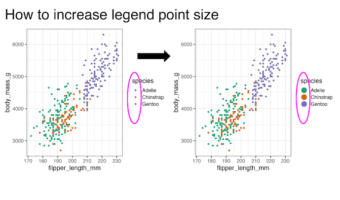 How to Increase Color Legend's Point Size in ggplot2