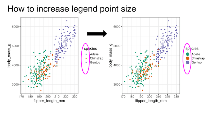 Ggplot Increase Legend Symbol Size