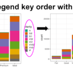 How to reverse legend key order in ggplot2