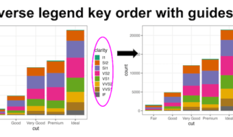 How to reverse legend key order in ggplot2