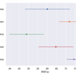 Mean and SD plot using Seaborn Objects