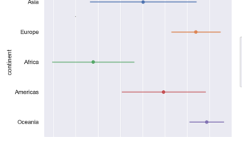 Mean and SD plot using Seaborn Objects