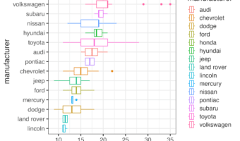 Four ways to remove legend in ggplot