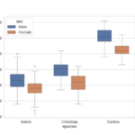 Increase gap between boxes in a nested boxplot with Seaborn