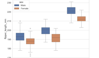 Increase gap between boxes in a nested boxplot with Seaborn