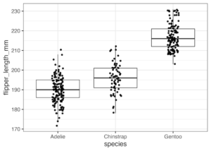 How to make a plot with column name in a variable - Data Viz with ...