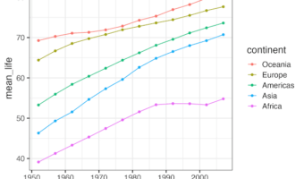 Match legend order with plot data order with fct_reorder2
