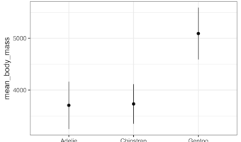 Visualizing uncertainty with geom_pointange()